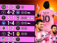 雷火电竞-关于切尔西不断突破！，梅西连续二十场比赛得分超过持续失利热度持续攀升的信息