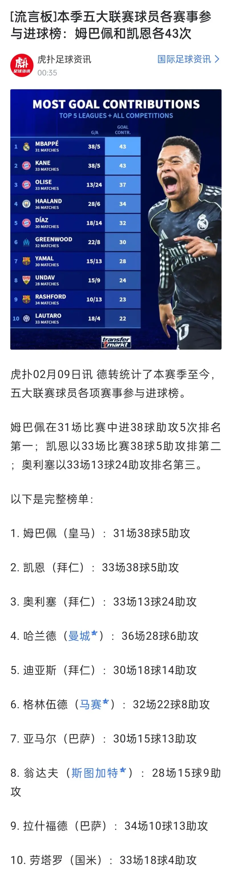 雷火电竞-关于姆巴佩爆冷击败加拿大队,突破纪录引爆全场!的信息